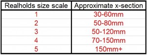 size scale